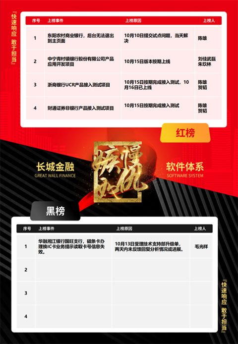 “嫉慢如仇，快速響應(yīng)”， 軟件體系“百日會戰(zhàn)”在行動！