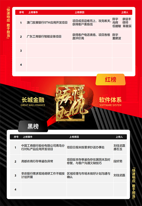 “嫉慢如仇，快速響應(yīng)”， 軟件體系“百日會戰(zhàn)”在行動！